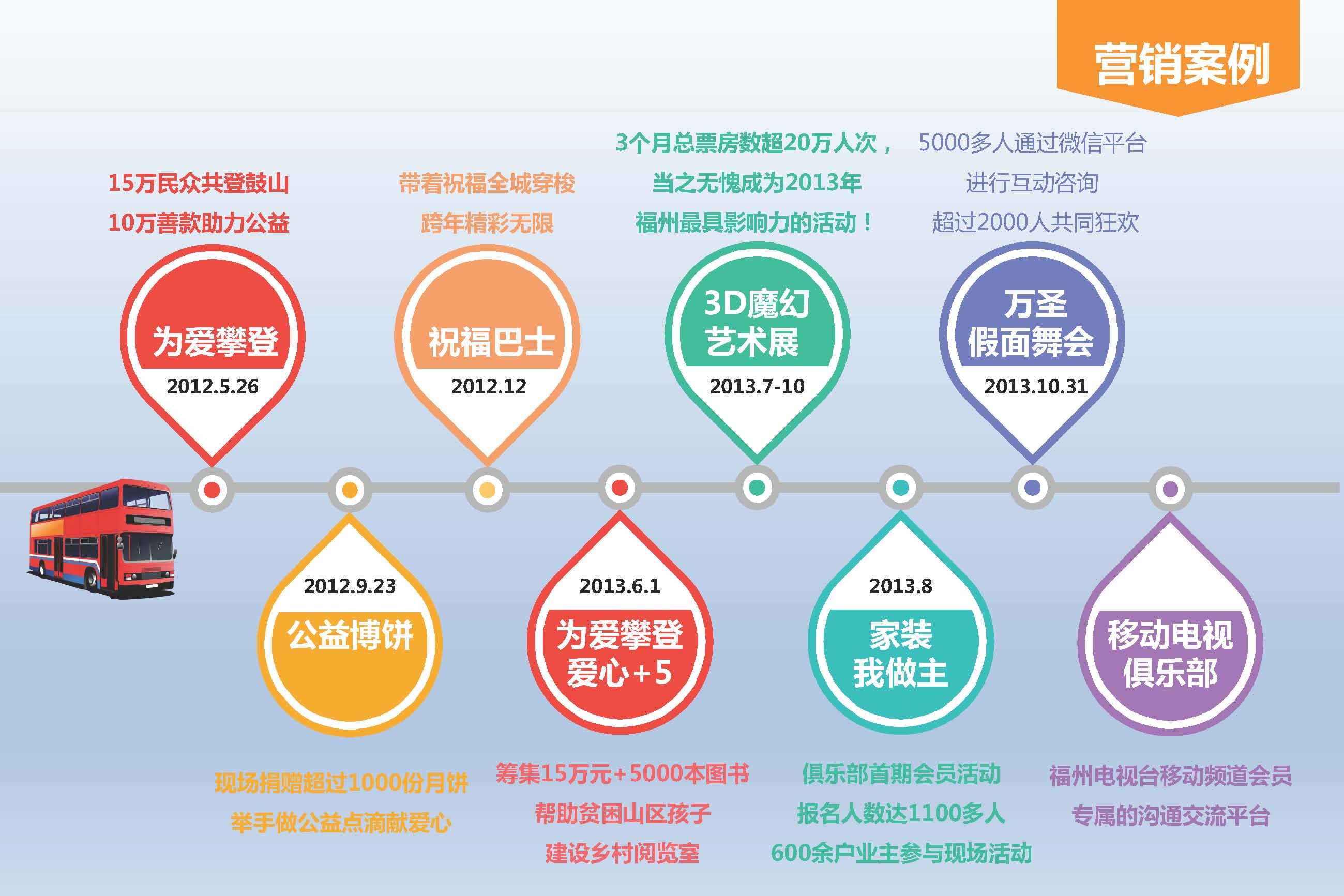2014年福州公交车移动电视媒体推介_页面_9.jpg